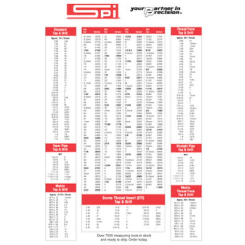 SPI Decimal Equivalent Wall Chart, 22 W x 32 H (Fraction, Wire Gage, Letter & Metric Sizes) – 98-034-2